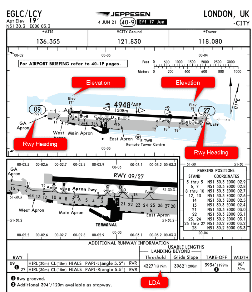 Airport Chart